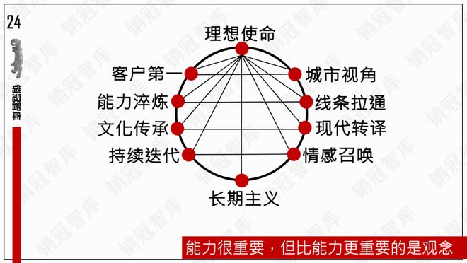 中建壹品秀肌肉了｜复盘j9九游会网站入口该(图6)