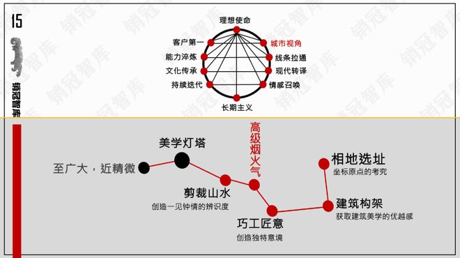 中建壹品秀肌肉了｜复盘j9九游会网站入口该(图10)