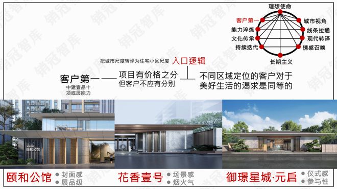 中建壹品秀肌肉了｜复盘j9九游会网站入口该(图9)